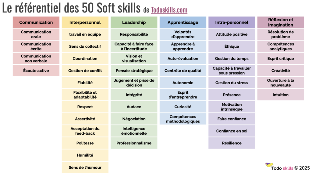 50soft-skills